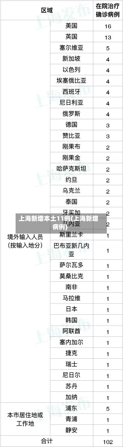 上海新增本土11例(上海新增病例)-第2张图片