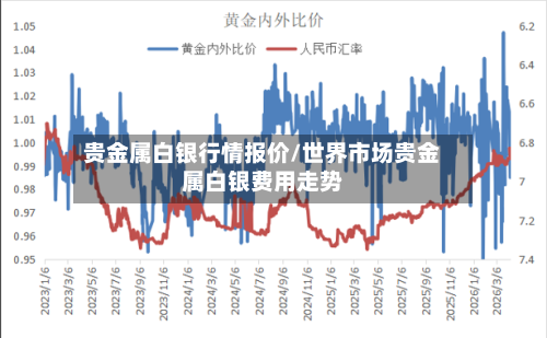 贵金属白银行情报价/世界市场贵金属白银费用走势