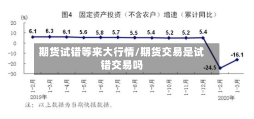 期货试错等来大行情/期货交易是试错交易吗-第2张图片