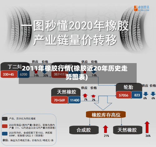 2011年橡胶行情(橡胶近20年历史走势图表)