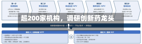 超200家机构，调研创新药龙头！-第2张图片