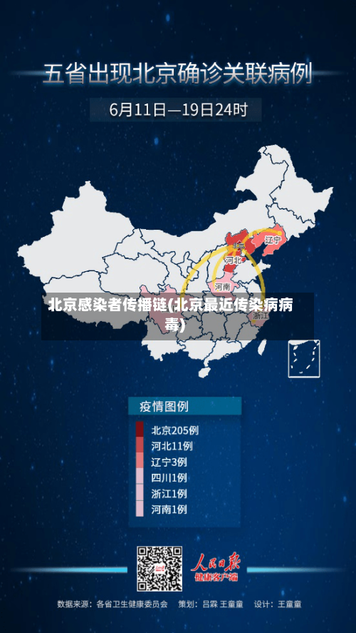 北京感染者传播链(北京最近传染病病毒)