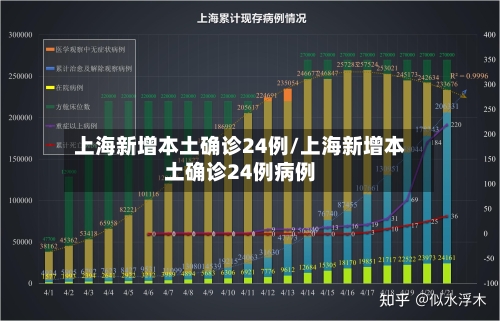 上海新增本土确诊24例/上海新增本土确诊24例病例