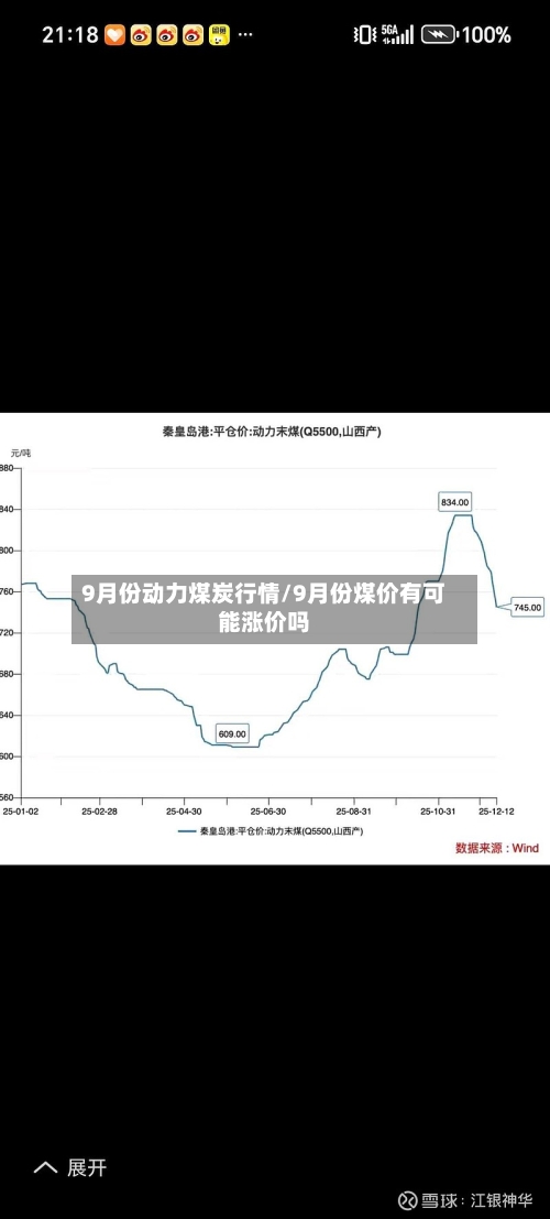 9月份动力煤炭行情/9月份煤价有可能涨价吗-第3张图片