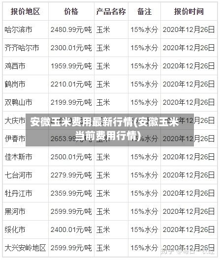 安微玉米费用最新行情(安徽玉米当前费用行情)-第3张图片