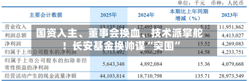 国资入主	、董事会换血、技术派掌舵！长安基金换帅谋“突围	”-第2张图片