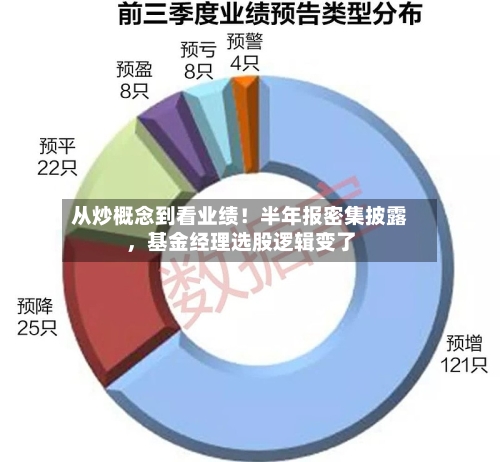 从炒概念到看业绩！半年报密集披露，基金经理选股逻辑变了-第2张图片