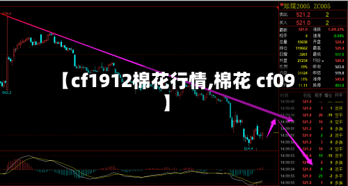 【cf1912棉花行情,棉花 cf09】