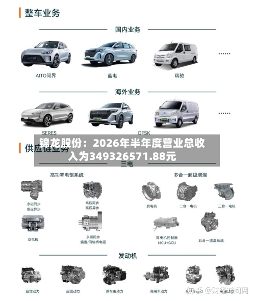 锦龙股份：2026年半年度营业总收入为349326571.88元-第2张图片