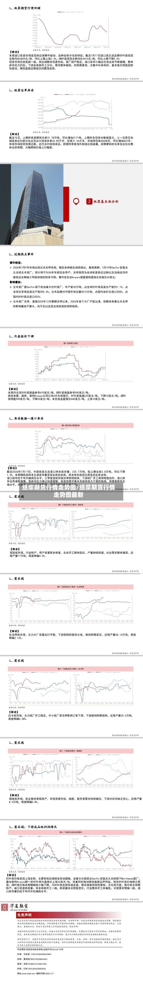 纸浆期货行情走势图/纸浆期货行情走势图最新