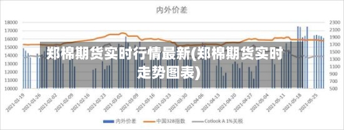 郑棉期货实时行情最新(郑棉期货实时走势图表)-第2张图片