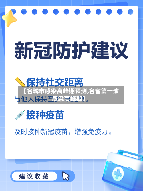 【各城市感染高峰期预测,各省第一波感染高峰期】