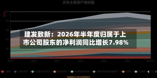 建发致新：2026年半年度归属于上市公司股东的净利润同比增长7.98%-第2张图片