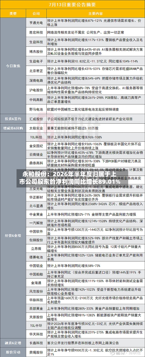 永和股份：2026年半年度归属于上市公司股东的净利润同比增长89.01%-第2张图片