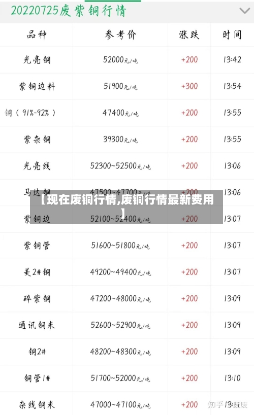 【现在废铜行情,废铜行情最新费用】-第2张图片