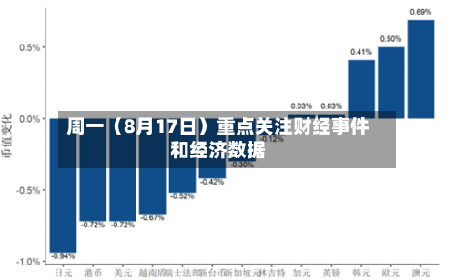 周一（8月17日）重点关注财经事件和经济数据-第2张图片