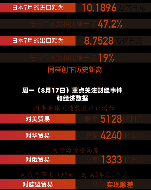 周一（8月17日）重点关注财经事件和经济数据