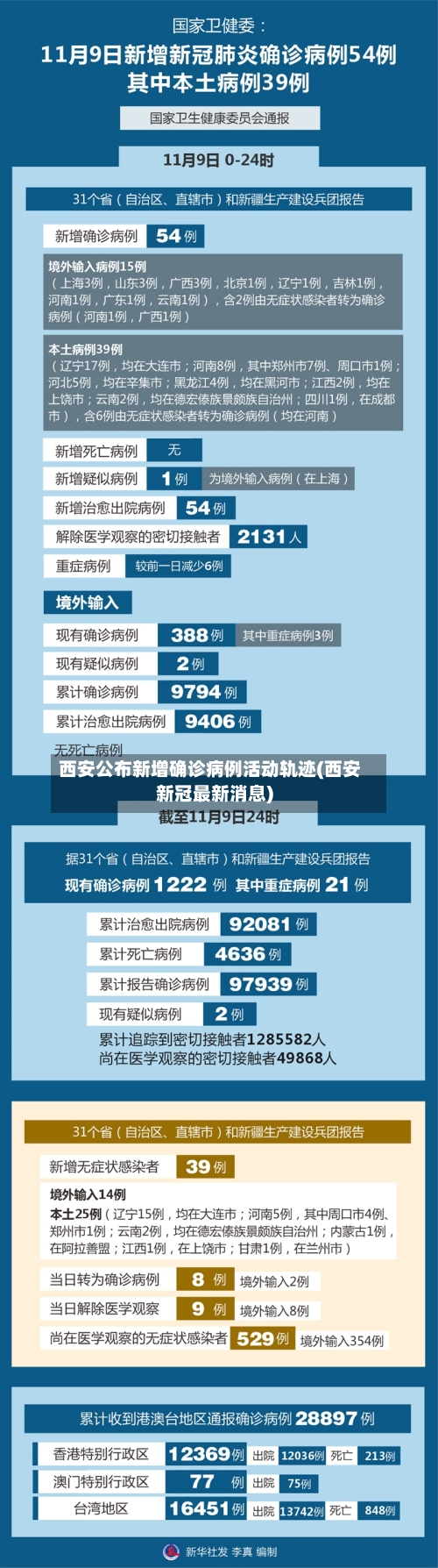 西安公布新增确诊病例活动轨迹(西安新冠最新消息)