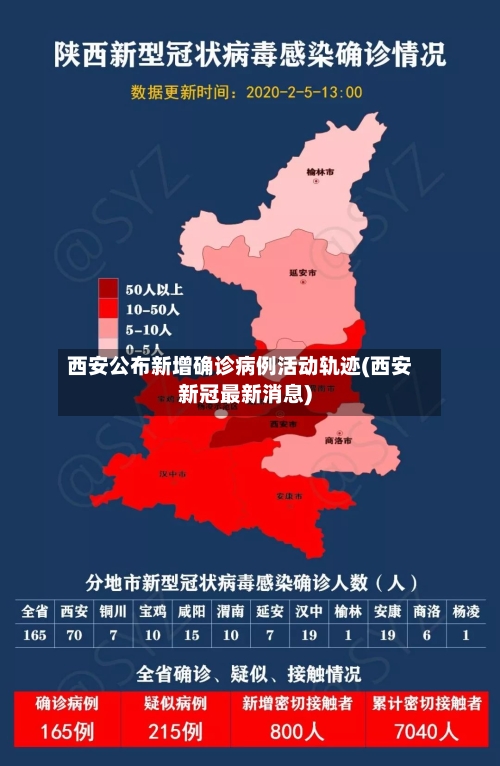 西安公布新增确诊病例活动轨迹(西安新冠最新消息)-第2张图片