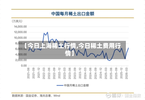 【今日上海稀土行情,今日稀土费用行情】-第3张图片