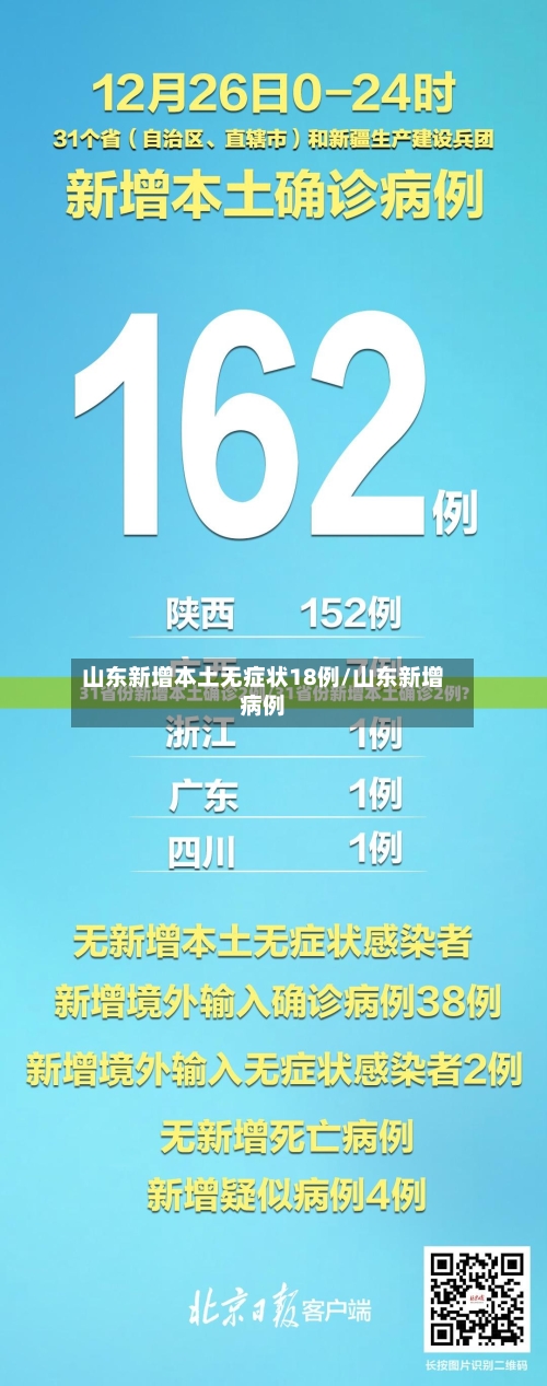 山东新增本土无症状18例/山东新增病例-第2张图片