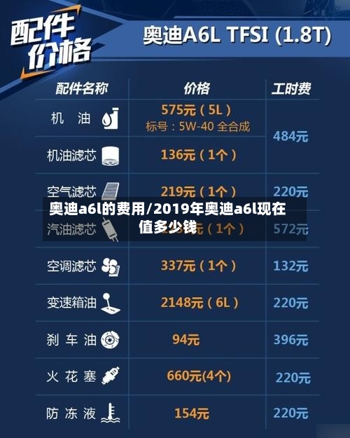 奥迪a6l的费用/2019年奥迪a6l现在值多少钱-第2张图片