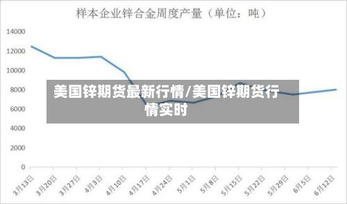 美国锌期货最新行情/美国锌期货行情实时