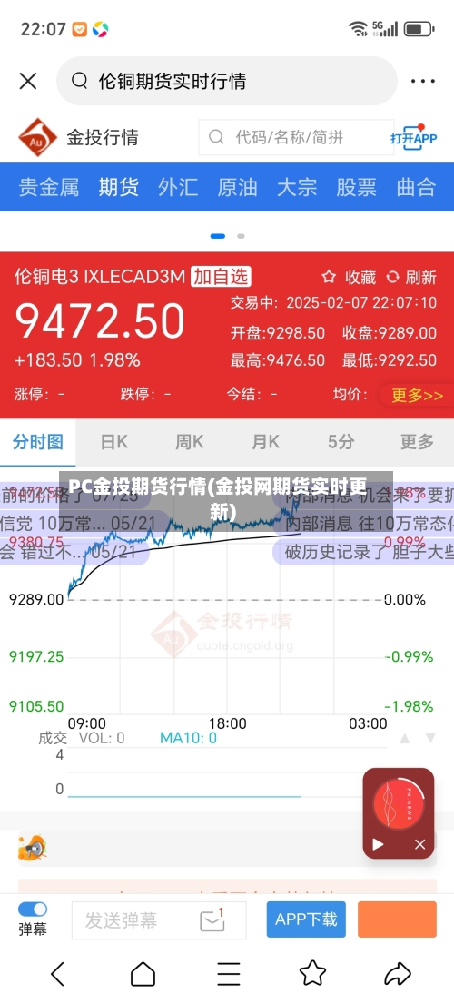 PC金投期货行情(金投网期货实时更新)