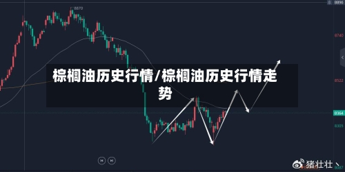 棕榈油历史行情/棕榈油历史行情走势
