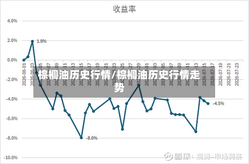 棕榈油历史行情/棕榈油历史行情走势-第2张图片