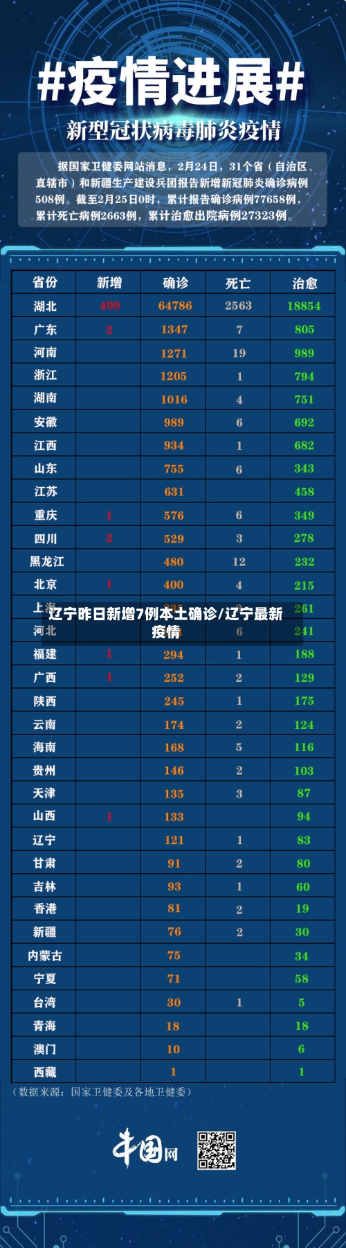 辽宁昨日新增7例本土确诊/辽宁最新疫情