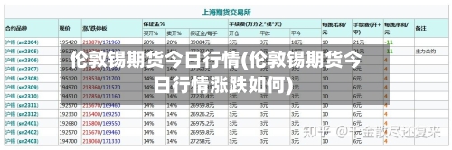 伦敦锡期货今日行情(伦敦锡期货今日行情涨跌如何)-第2张图片