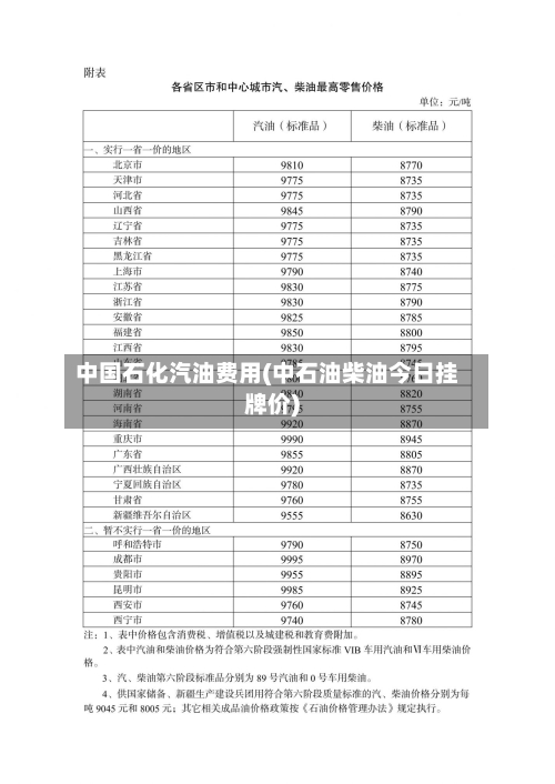 中国石化汽油费用(中石油柴油今日挂牌价)-第2张图片
