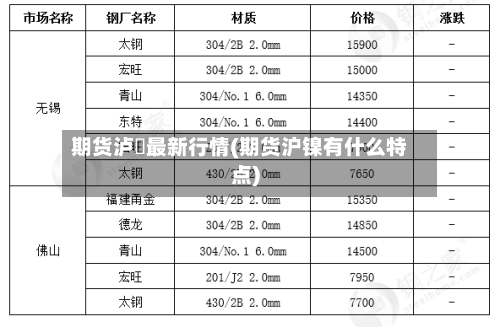 期货泸鎳最新行情(期货沪镍有什么特点)-第3张图片