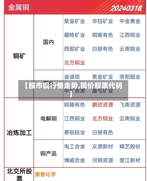 【股市铜行情走势,铜价股票代码】