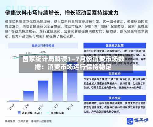 国家统计局解读1—7月份消费市场数据:消费市场运行保持稳定-第3张图片