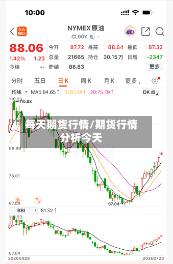 每天期货行情/期货行情分析今天-第2张图片