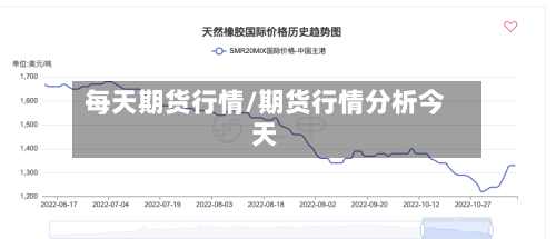 每天期货行情/期货行情分析今天