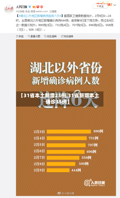 【31省本土新增23例,31省新增本土确诊35例】-第3张图片