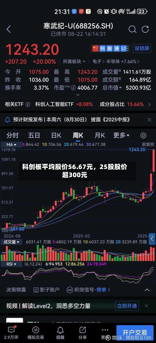 科创板平均股价56.67元，25股股价超300元-第3张图片