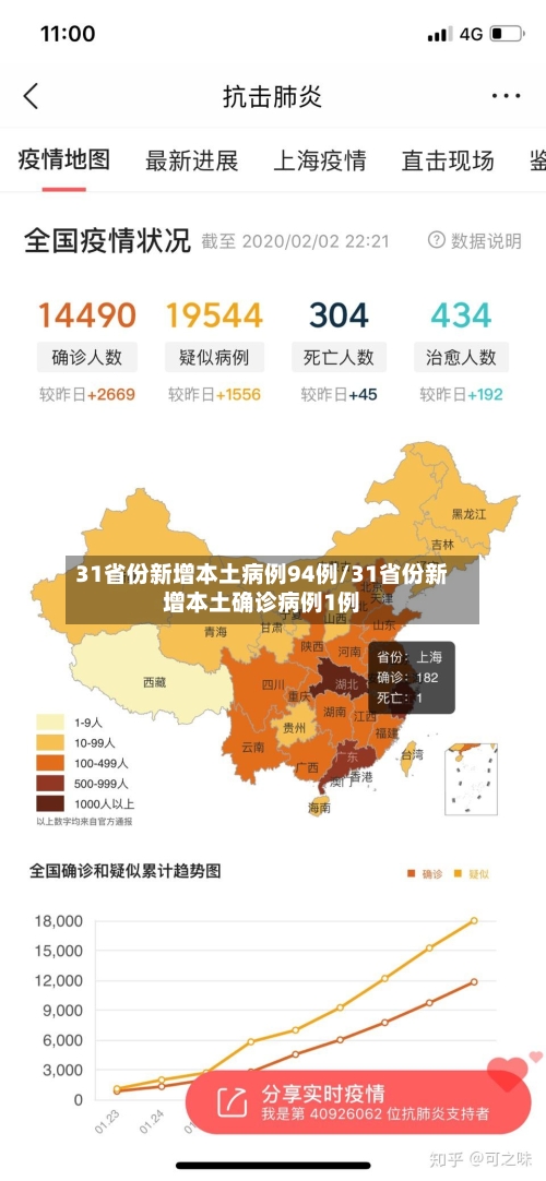 31省份新增本土病例94例/31省份新增本土确诊病例1例