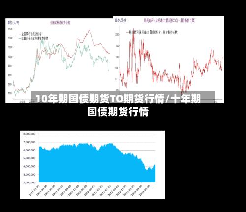 10年期国债期货TO期货行情/十年期国债期货行情-第2张图片