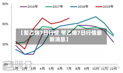 【聚乙烯7日行情,聚乙烯7日行情最新消息】-第2张图片