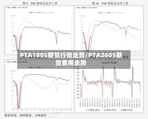 PTA1805期货行情走势/PTA2605期货费用走势