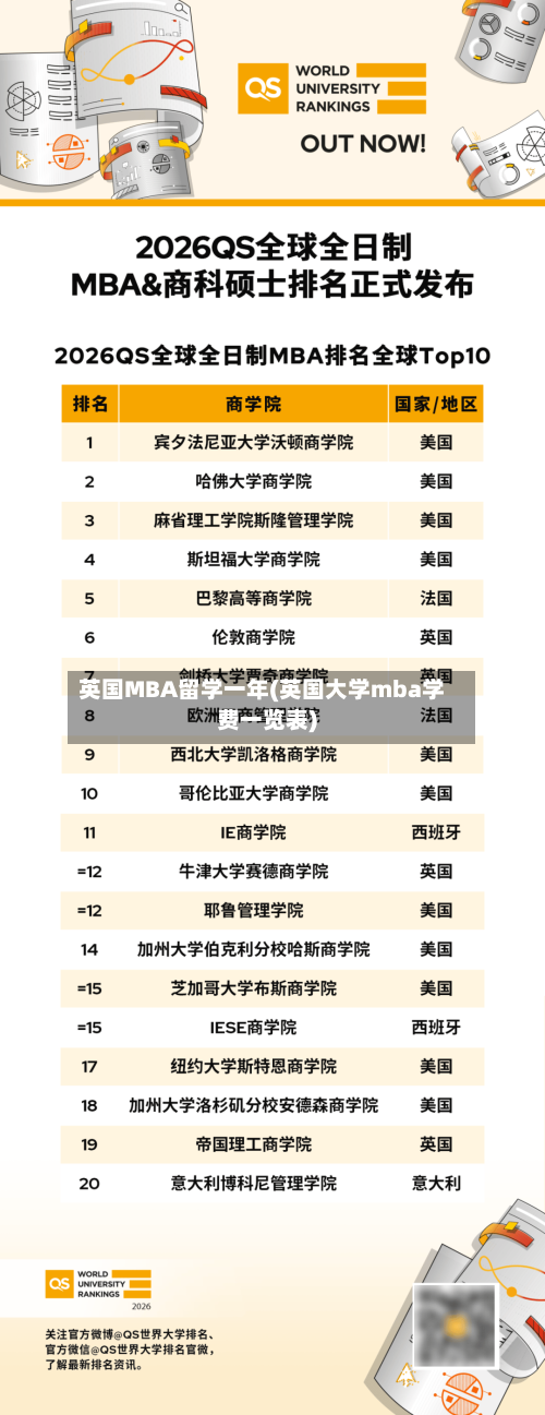 英国MBA留学一年(英国大学mba学费一览表)