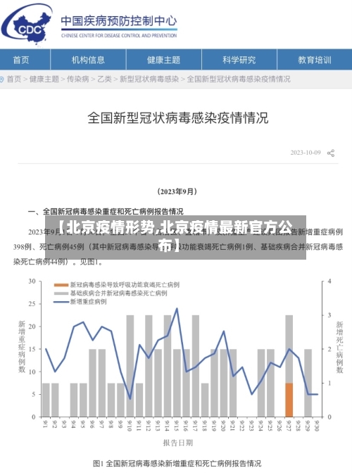 【北京疫情形势,北京疫情最新官方公布】-第2张图片