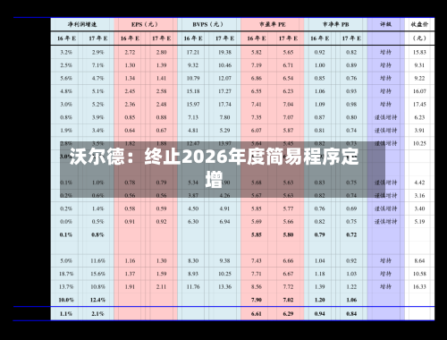沃尔德：终止2026年度简易程序定增-第3张图片