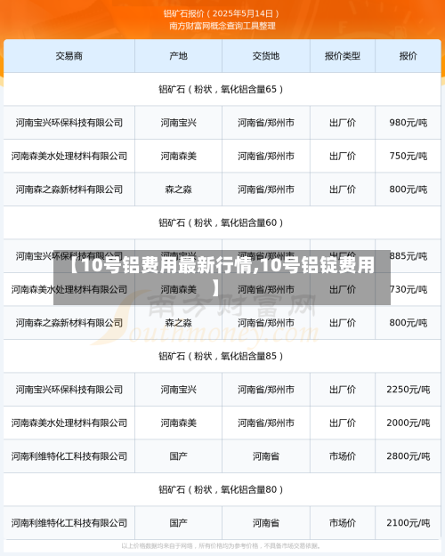 【10号铝费用最新行情,10号铝锭费用】