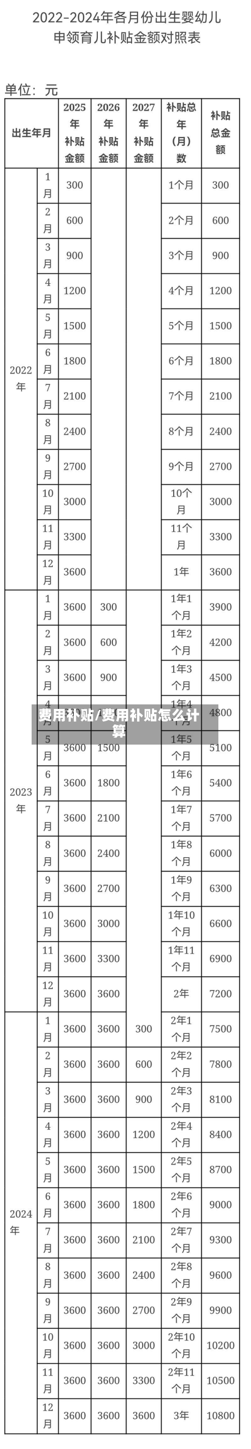 费用补贴/费用补贴怎么计算-第3张图片