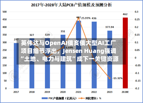 英伟达与OpenAI俄亥俄大型AI工厂项目细节浮出，Jensen Huang强调“土地、电力与建筑”成下一关键资源-第2张图片